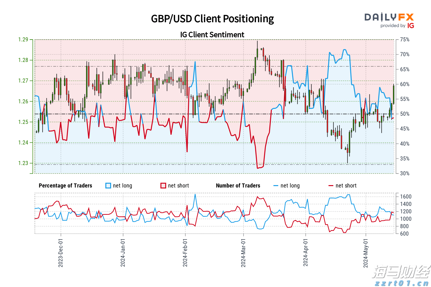 吉林省市场监管厅发布2021年度广告监测情况通报