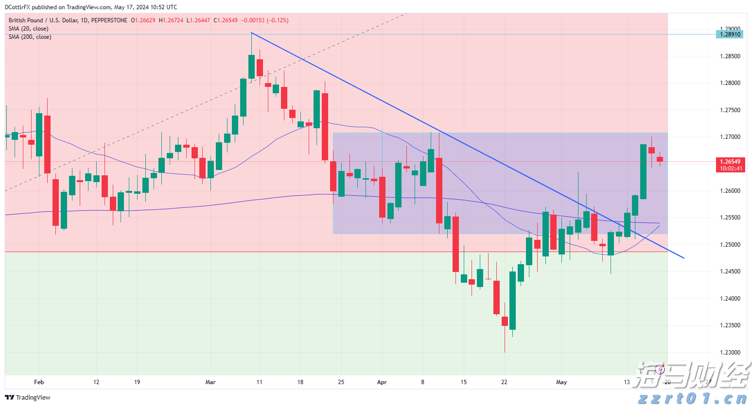 高贝塔股拥挤度达到历史新高！摩根大通警告：当前行情缺乏基本面支撑，回调风险增加