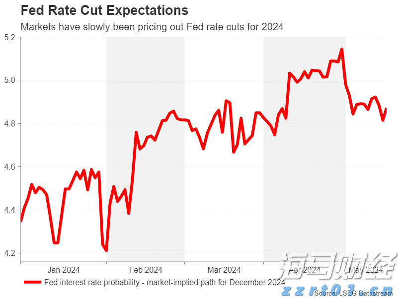 前7月广州外贸进出口超7114亿元，同比增14.5%