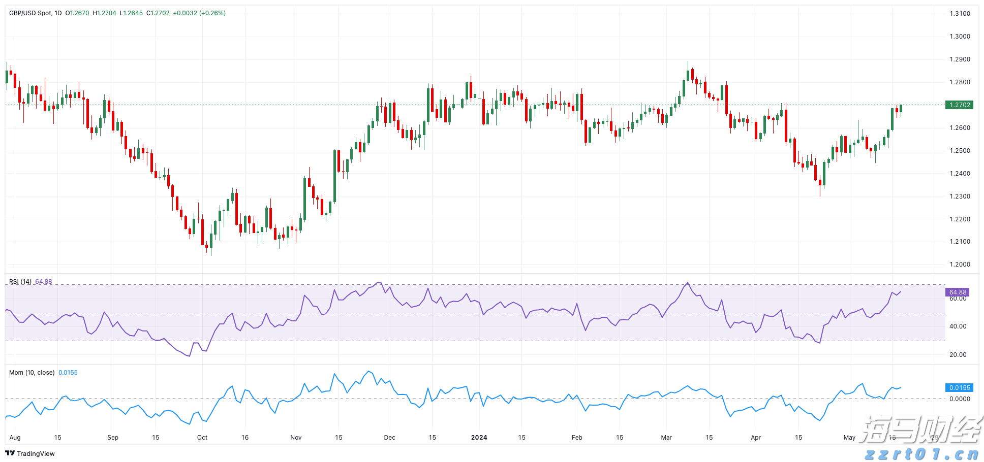 我国科学家在6G无线通信领域取得新突破