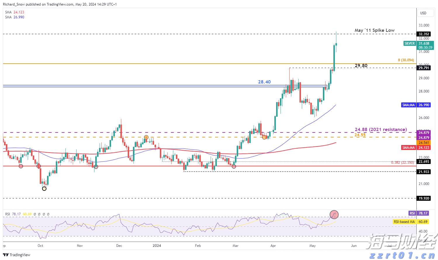 广州“商转公贷款”一个月左右可办结