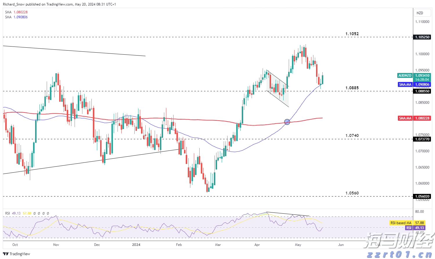 医我看丨基孔肯雅热不会人传人！该病毒典型症状出现有顺序，如何判断自己该就医？
