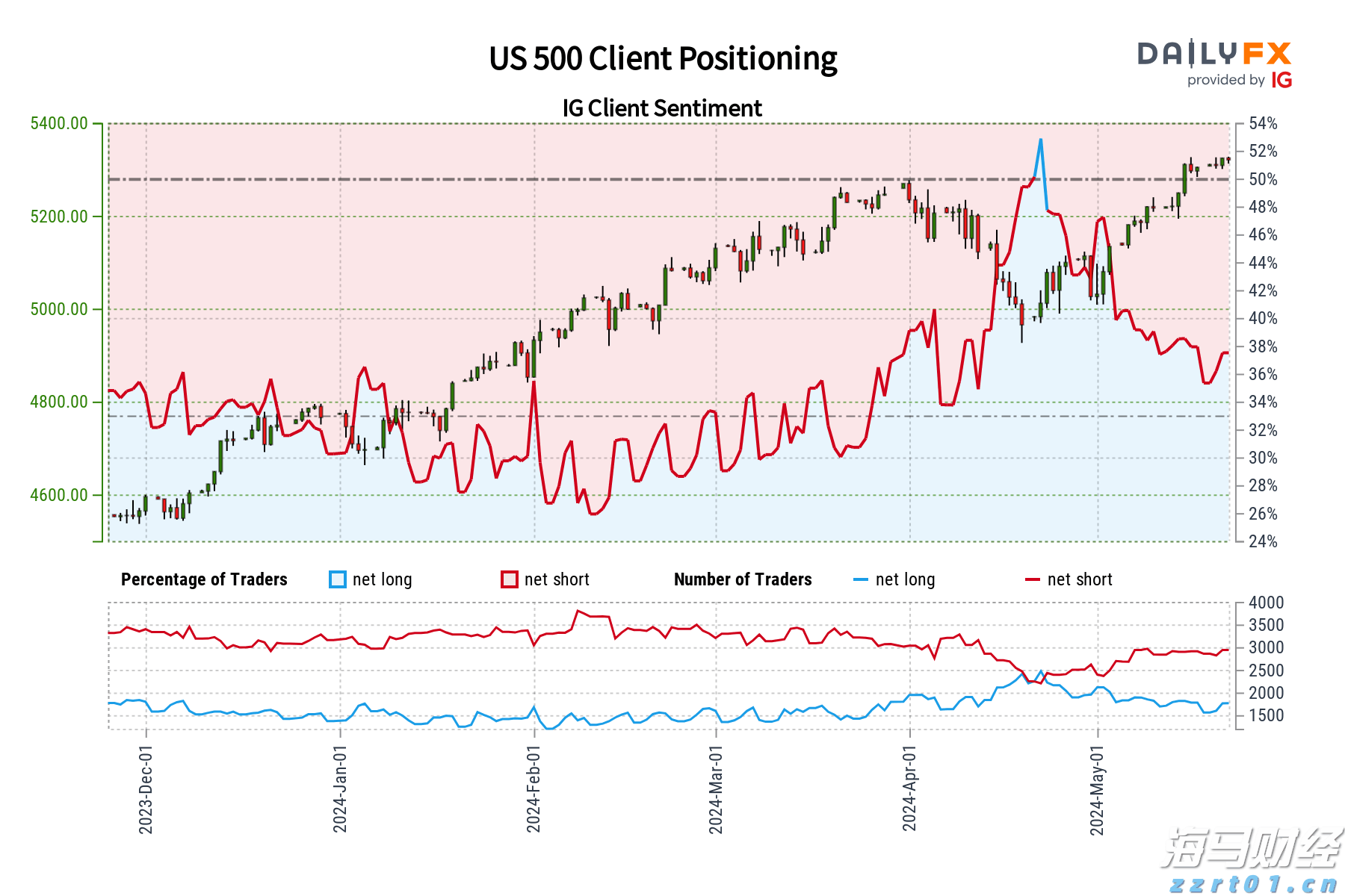 张家口市开展路灯设施集中检修专项行动