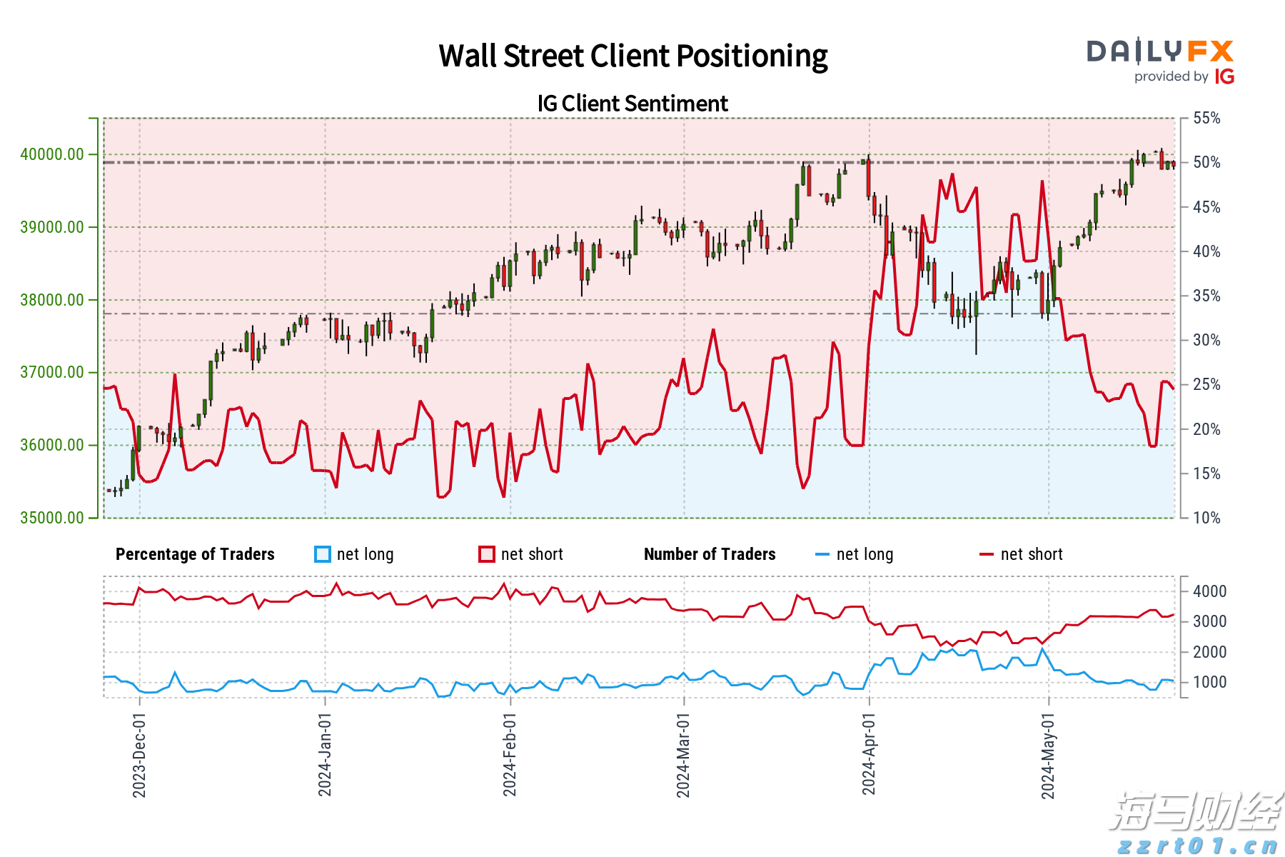 张家口市开展路灯设施集中检修专项行动