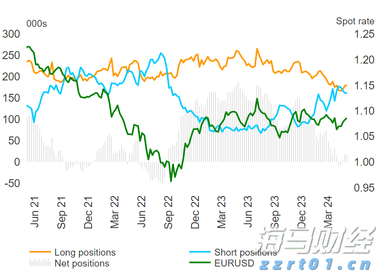 威瑞森(VZ.US)借欧洲低利率筹资 昂首再现债券市场