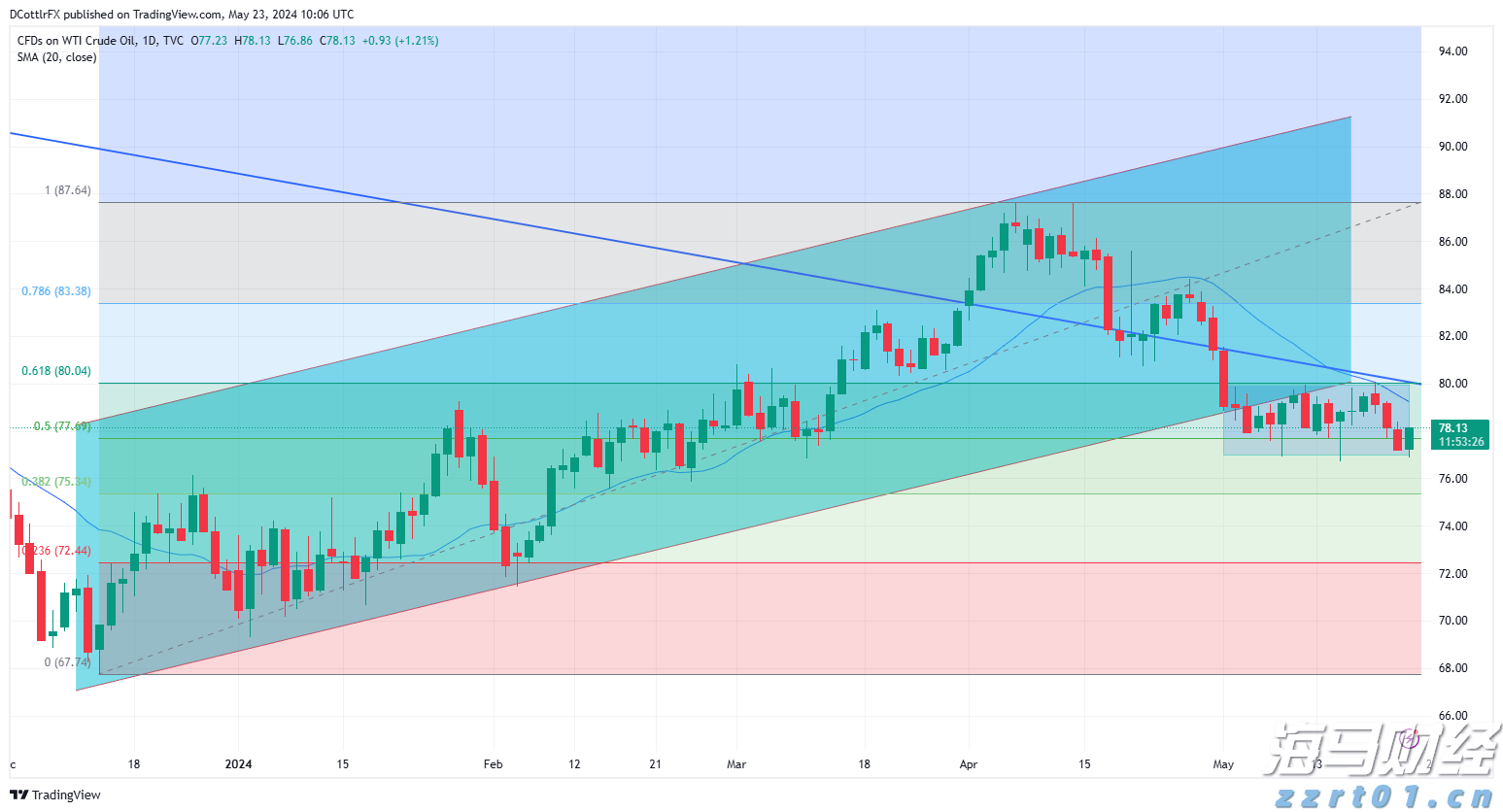北京市以监管数字化改革助推餐饮企业高质量发展