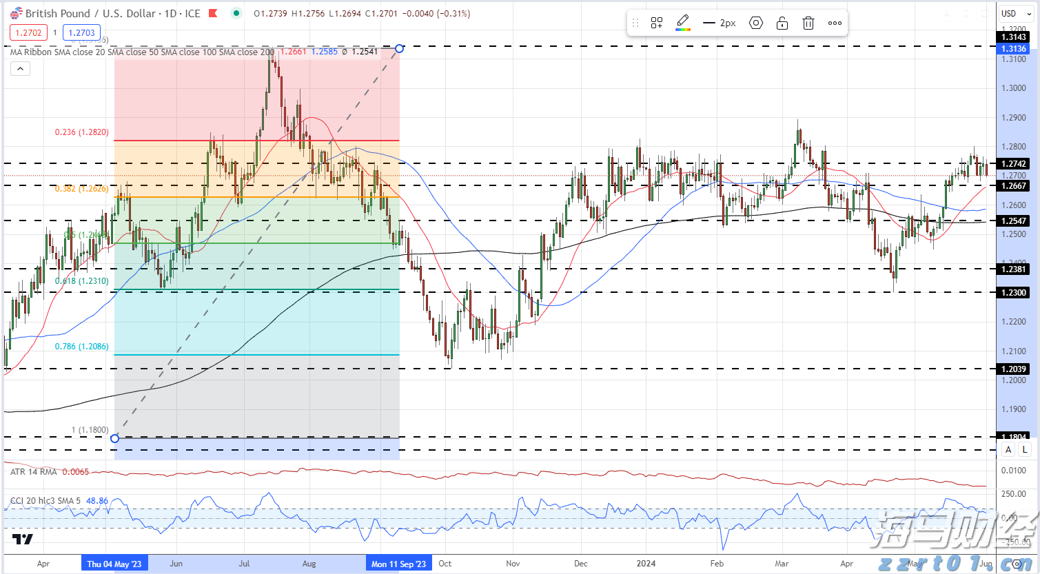 全国累计收购夏粮超5000万吨