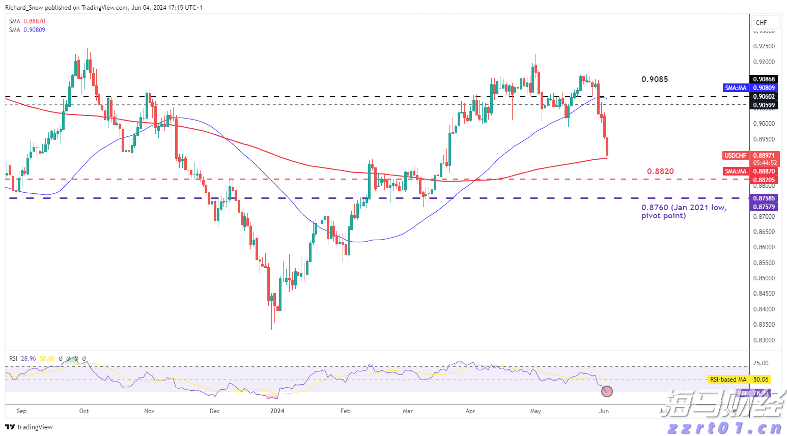 财报季繁荣背后的隐忧:RBC警告关税仍是美股的一大风险