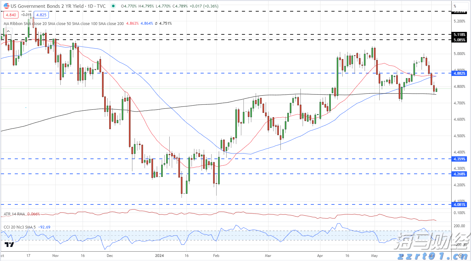 体检报告里的“↑↓”“+