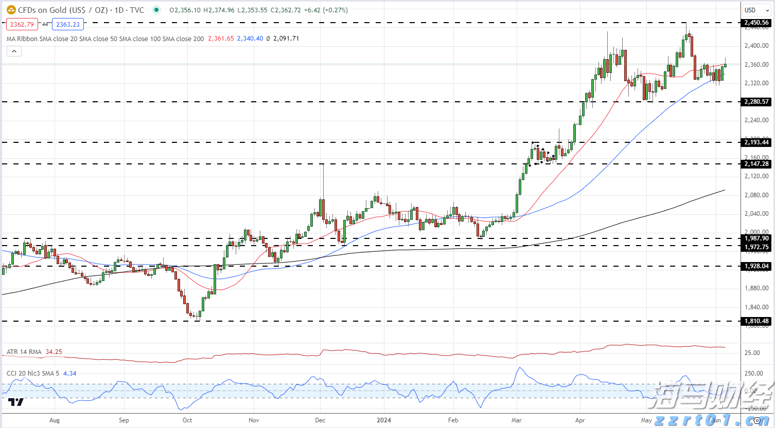 A股收评 | 指数小幅波动，周期资源表现突出