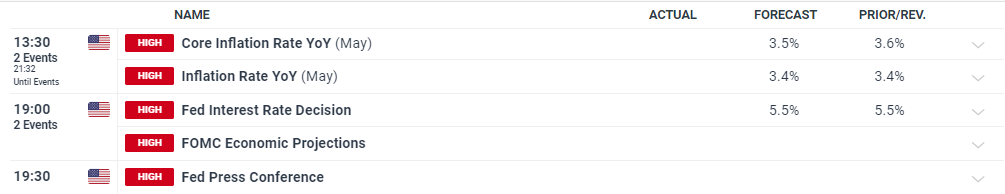 标普500首次突破6400点!AI热潮推动科技股成为牛市引擎