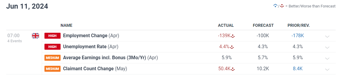 7月份全国规模以上工业增加值同比增长5.7%