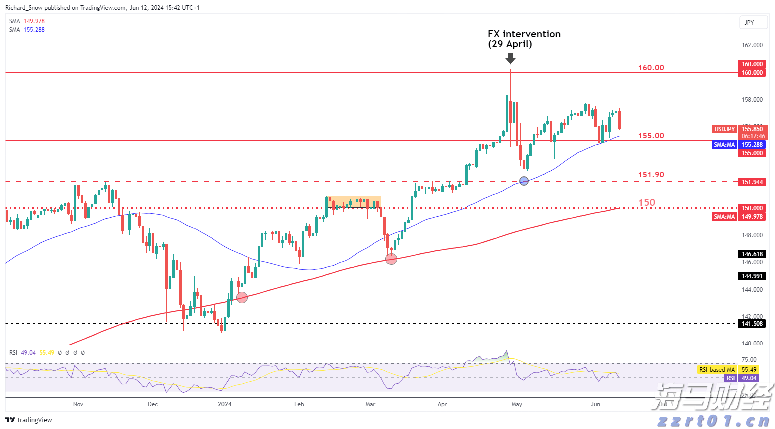 江西开展互联网销售危险化学品专项治理行动
