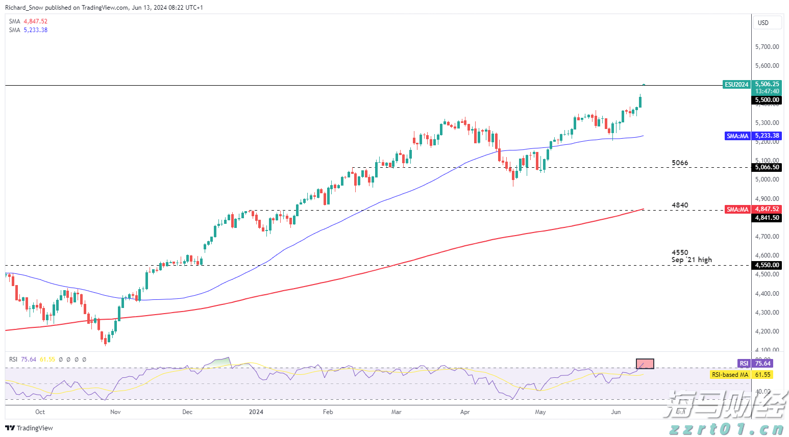张家口市入选携程口碑榜“2025中国50滑雪目的地”