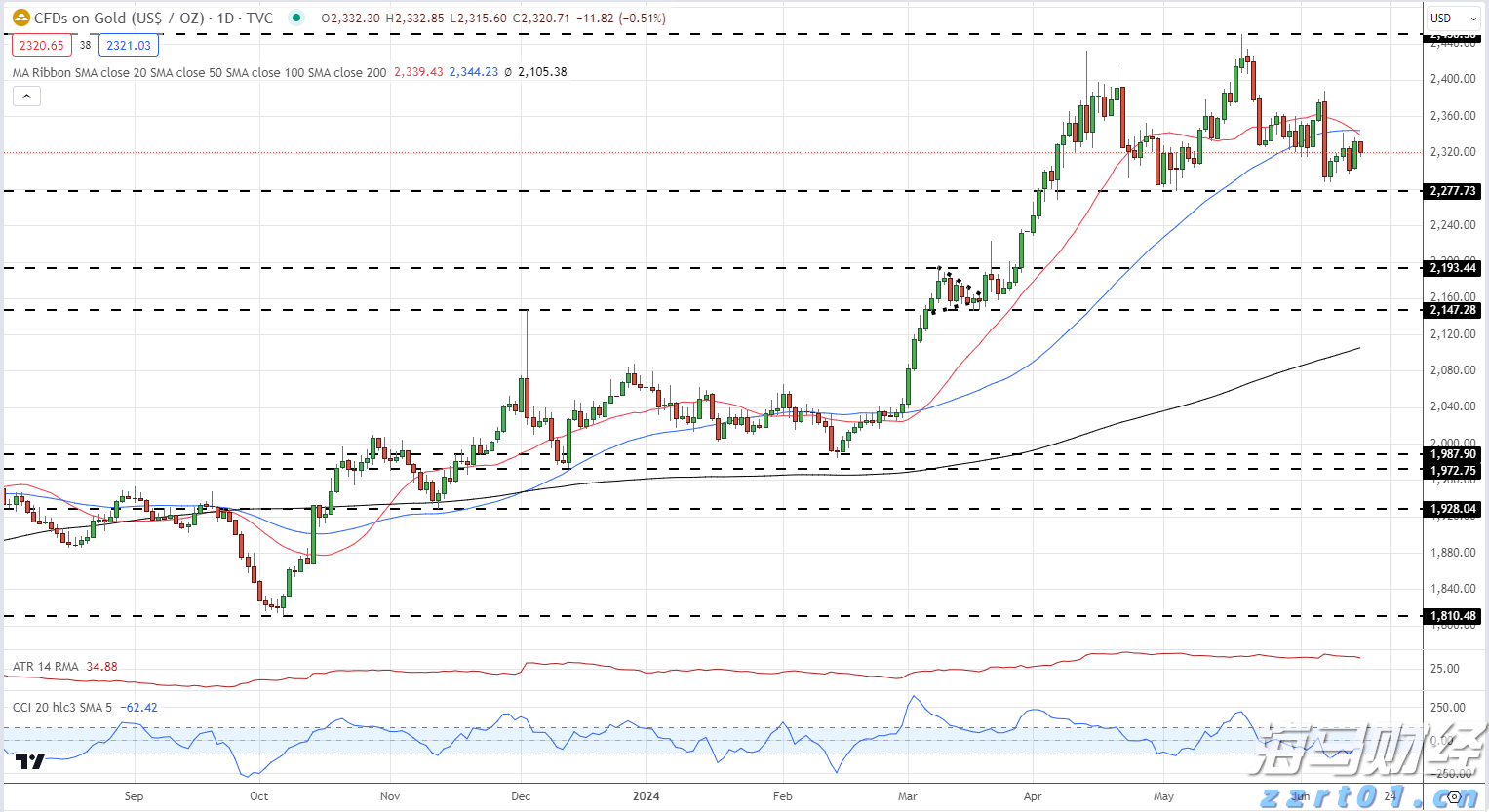 Wind-HKCAMA 2025年二季度香港离岸中资公募基金业绩榜