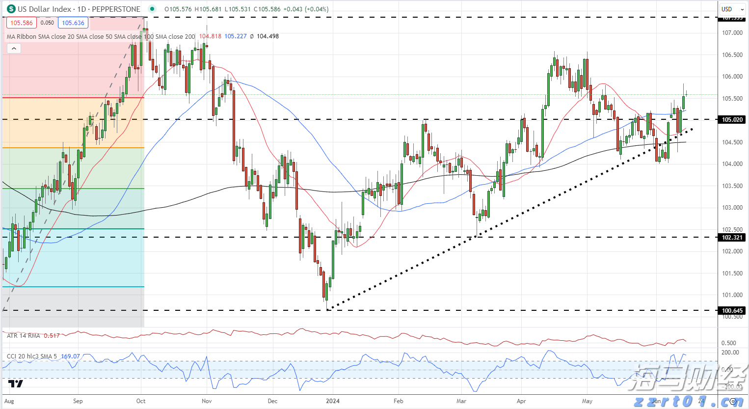 Wind-HKCAMA 2025年二季度香港离岸中资公募基金业绩榜