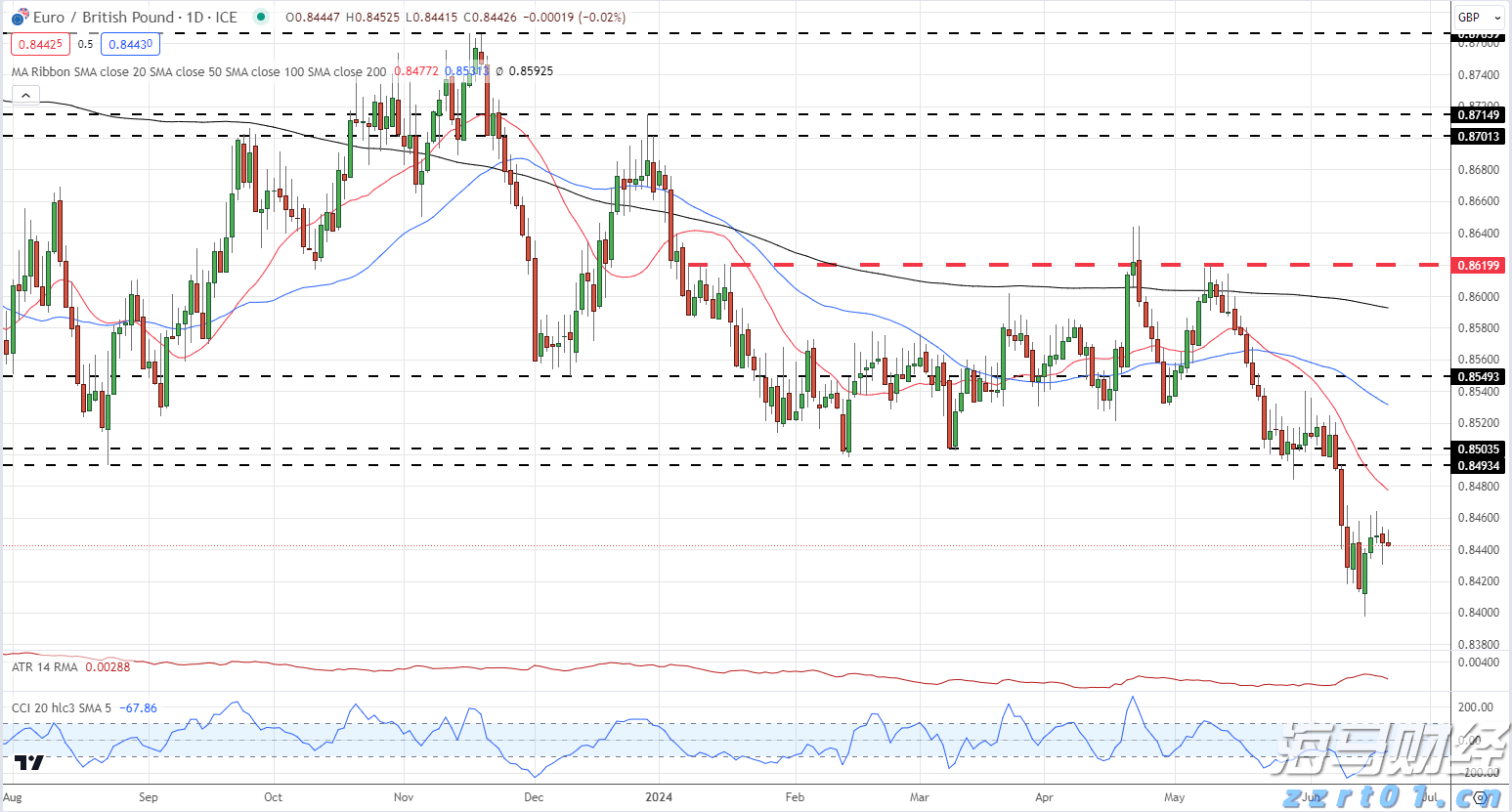 “十四五”期间经济增长推动税费总额将超过155万亿元