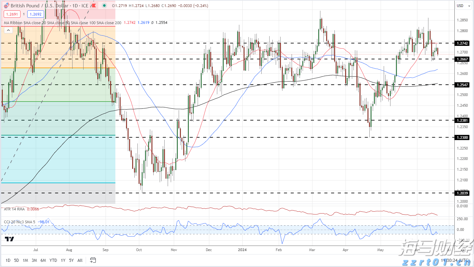 凯雷集团(CG.US)将以10亿美元将HSO出售给贝恩资本(BCSF.US) 私募交易市场回暖
