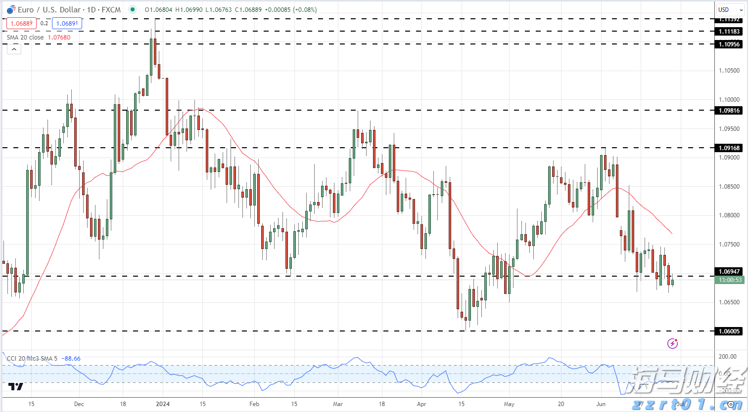 驴友无审批进入自然保护区核心区迷路，被罚款5000元