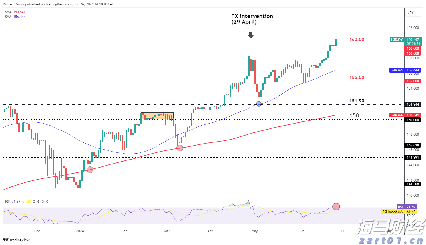 伯克希尔哈撒韦计划出售威瑞信(VRSN.US)部分股份，募资最高12.5亿美元