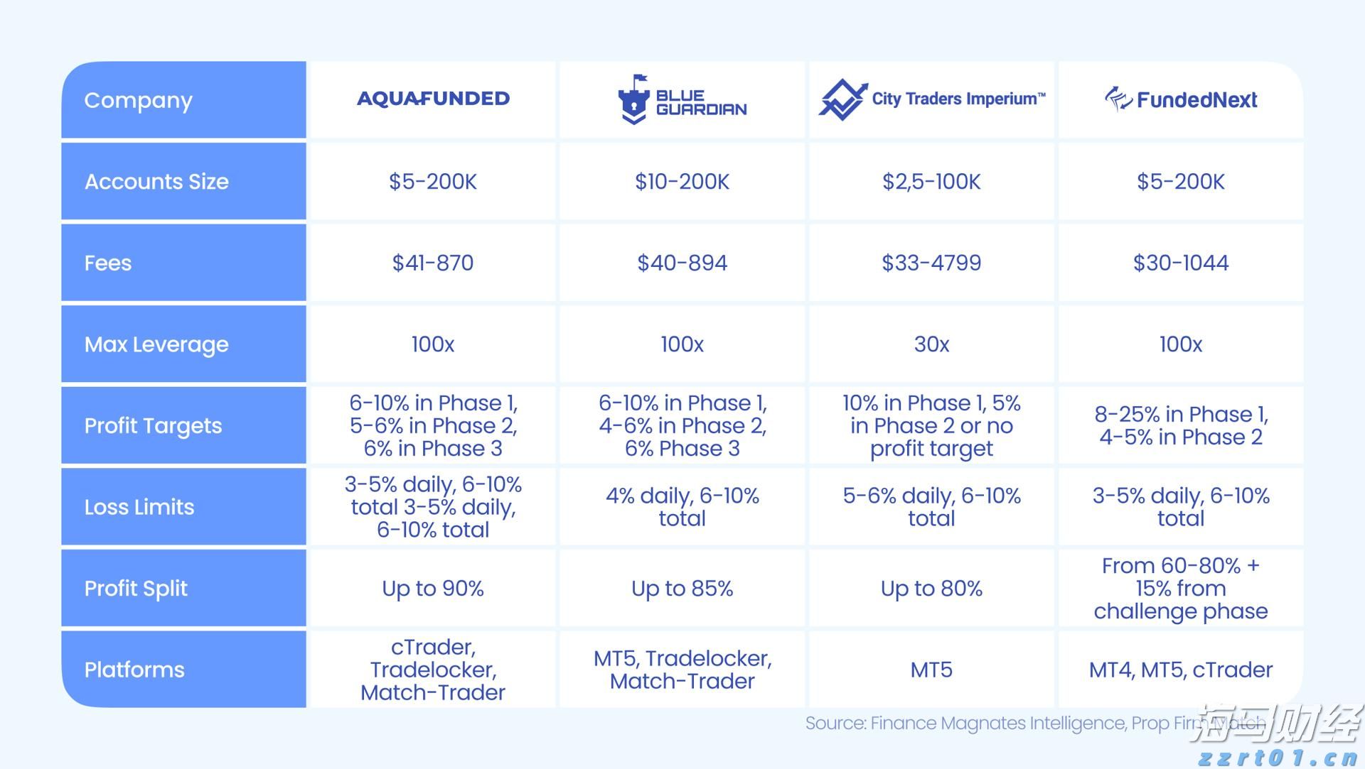 广东、浙江部分地区上调快递费