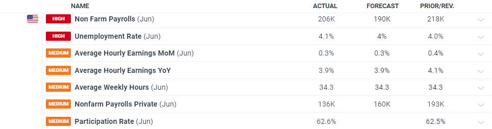 年化收入激增至120亿美元！传OpenAI周活跃用户已超7亿