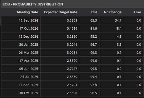 广东水利防汛防台风应急响应提升至Ⅲ级