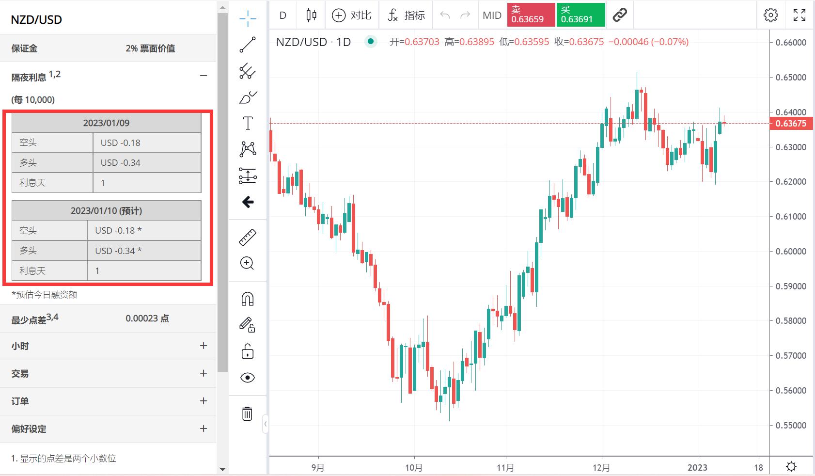 美股动态 | 大部分币圈相关股票下跌 SharpLink Gaming(SBET.US)跌幅超6.5%