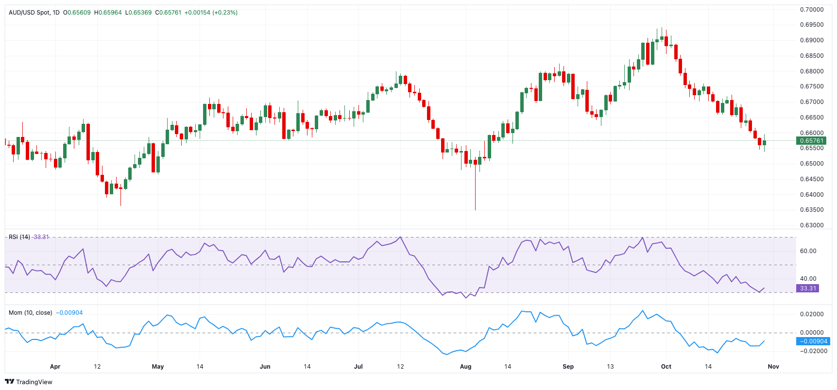 “悉尼·斯威尼效应”未能振兴业绩 美鹰服饰(AEO.US)股价涨势回落