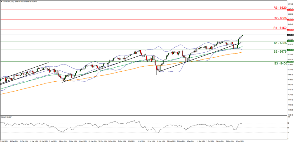 华尔街的分歧：Stifel警告标普500可能下跌14%，Trivariate预测两年内将达7000点