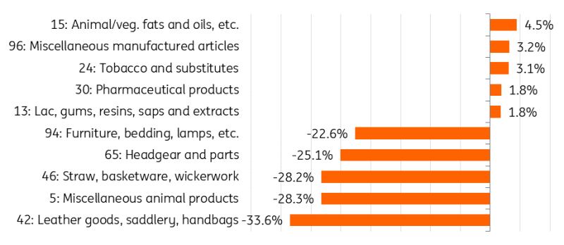 逼空行情再现？Paramount Skydance(PSKY.US)在两日内上涨48%，分析师表示“难以理解”