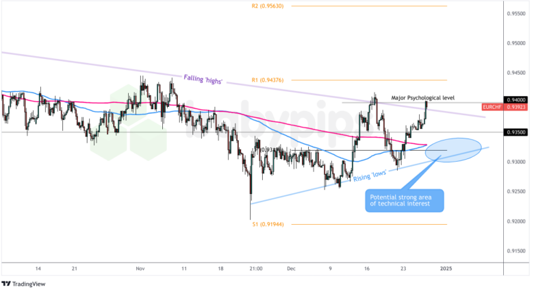 四川省食检中心开展进口冷链食品集中监管风险隐患检查